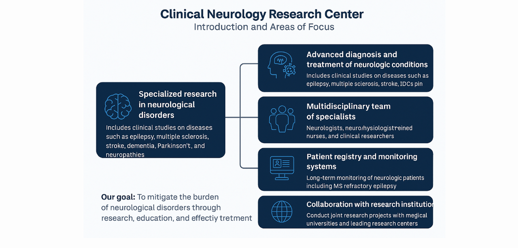clinical neurology